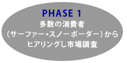 PHASE1@̏҂qAOs꒲