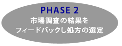 PHASE2@s꒲̌ʂtB[hobN̑I